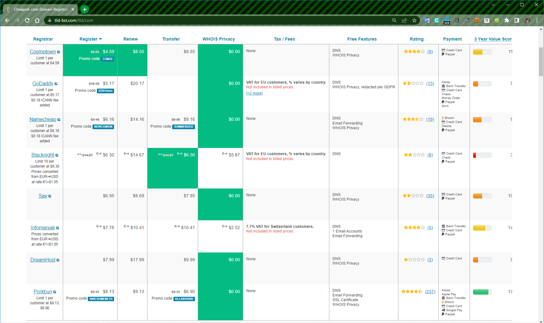 TLD-List Domain Registrar Comparison June 2022